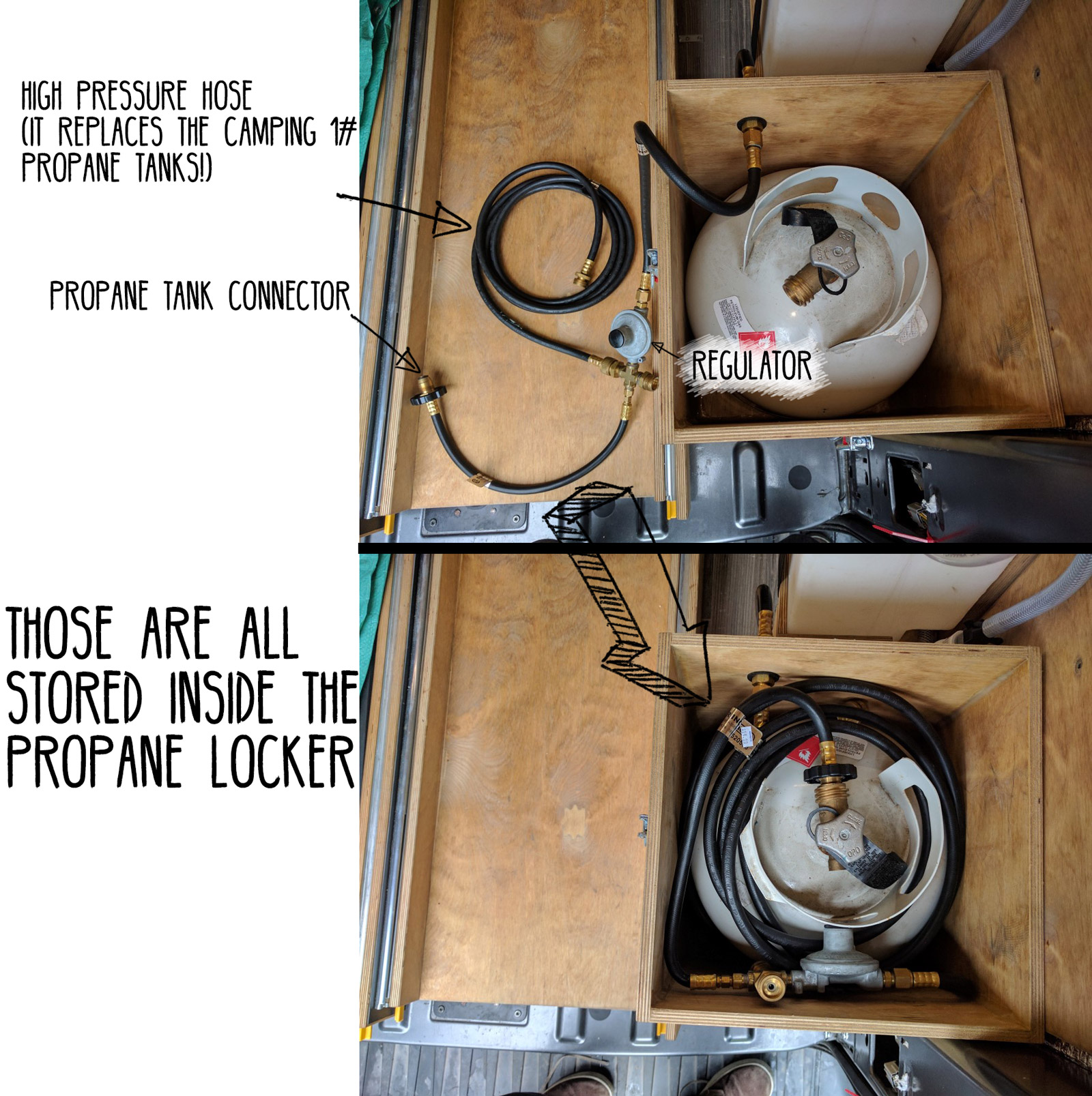DIYPropaneLockerCampervan FarOutRide