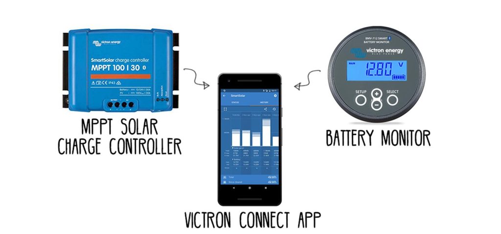 Victron-Smart-Solar-MPPT-Charge-Controller-and-Battery-Monitor---Review
