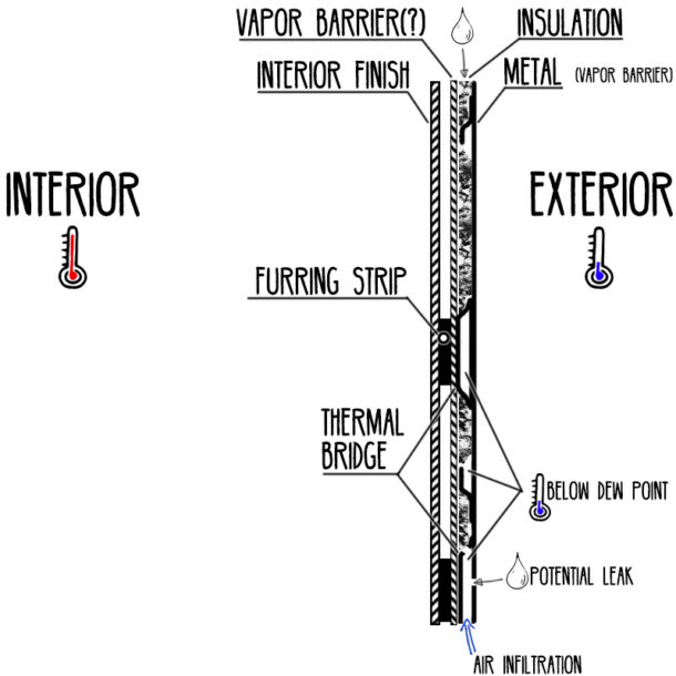 Real-World-Van-Conversion-Insulation