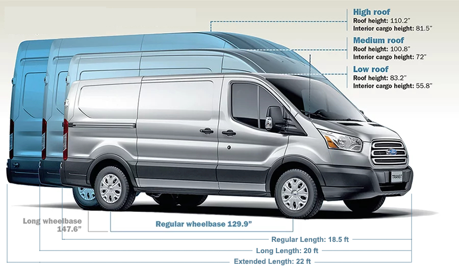Choosing A Van Transit VS Sprinter VS Promaster VS NV FarOutRide
