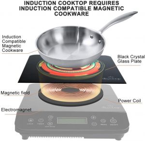 Induction Cooktop How It Works