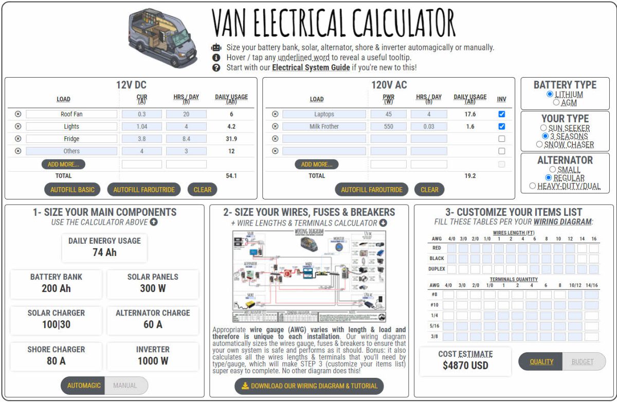 Induction Cooktop for Vanlife Pros & Cons, Power, & Electrical vs