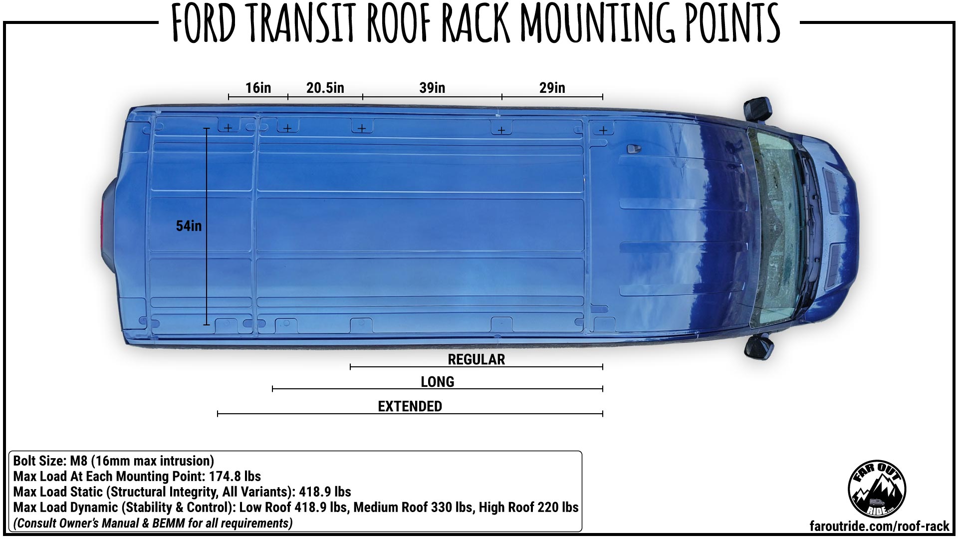 Ford Transit Roof Rack Best Option & How To Install FarOutRide