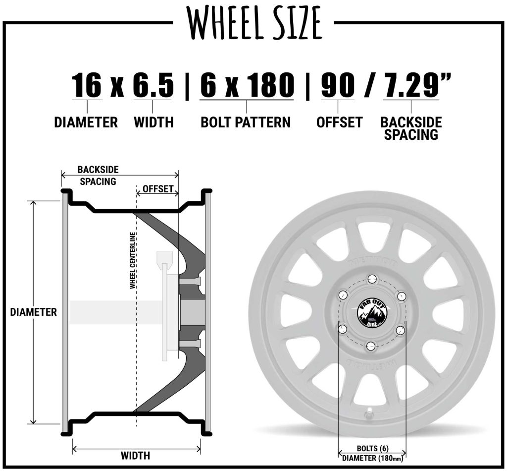 Ford Transit AWD Wheel Upgrade Method MR701 / MR703