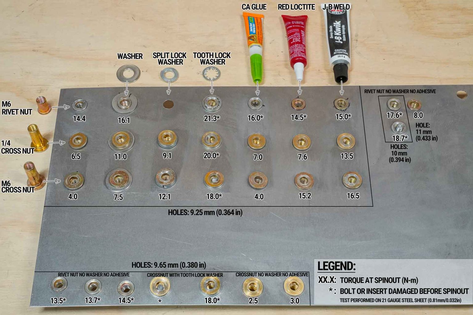 Threaded Inserts for Vans (Crossnut & Rivet Nut) A Complete Guide