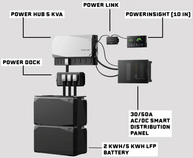 Ecoflow Power Kit vs Victron (Plug & Play vs DIY) | Decision Time!