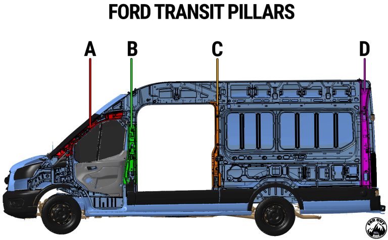 Ford Transit Pillars Naming Convention