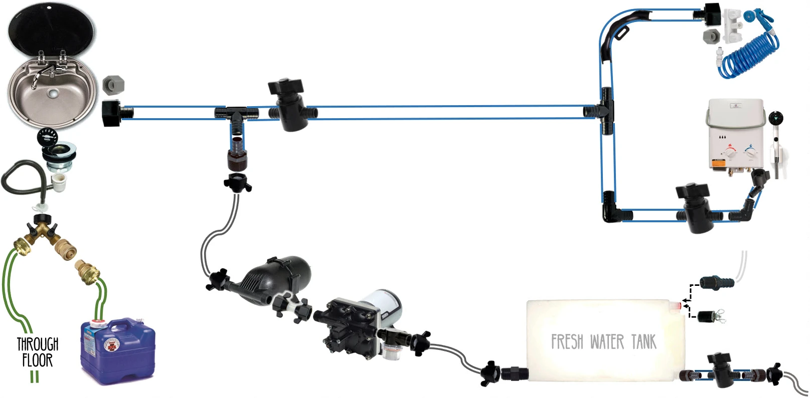 Van water system diagram: fresh water tank, pump, accumulator, sink, bike wash, water heater and gray water jug